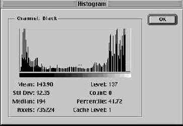   Histogram