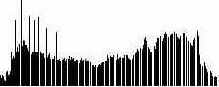 Levels  Curves