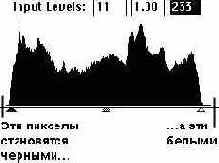  Input Levels