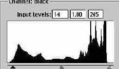        Levels