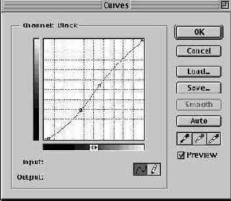      Curves