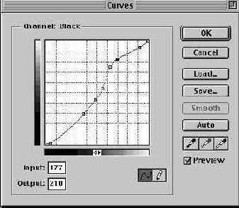      Curves