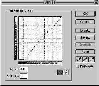      Curves
